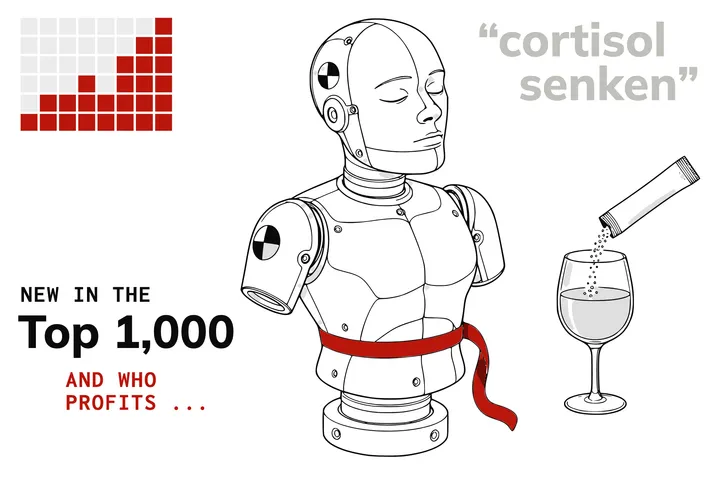 Technical drawing: the torso of a crash-test dummy with a red tape measure around its waist, beside it a wine glass into which a powder stick is pouring. Top right the search term “cortisol senken”, bottom left the text: New in the Top 1,000 - and who profits ...